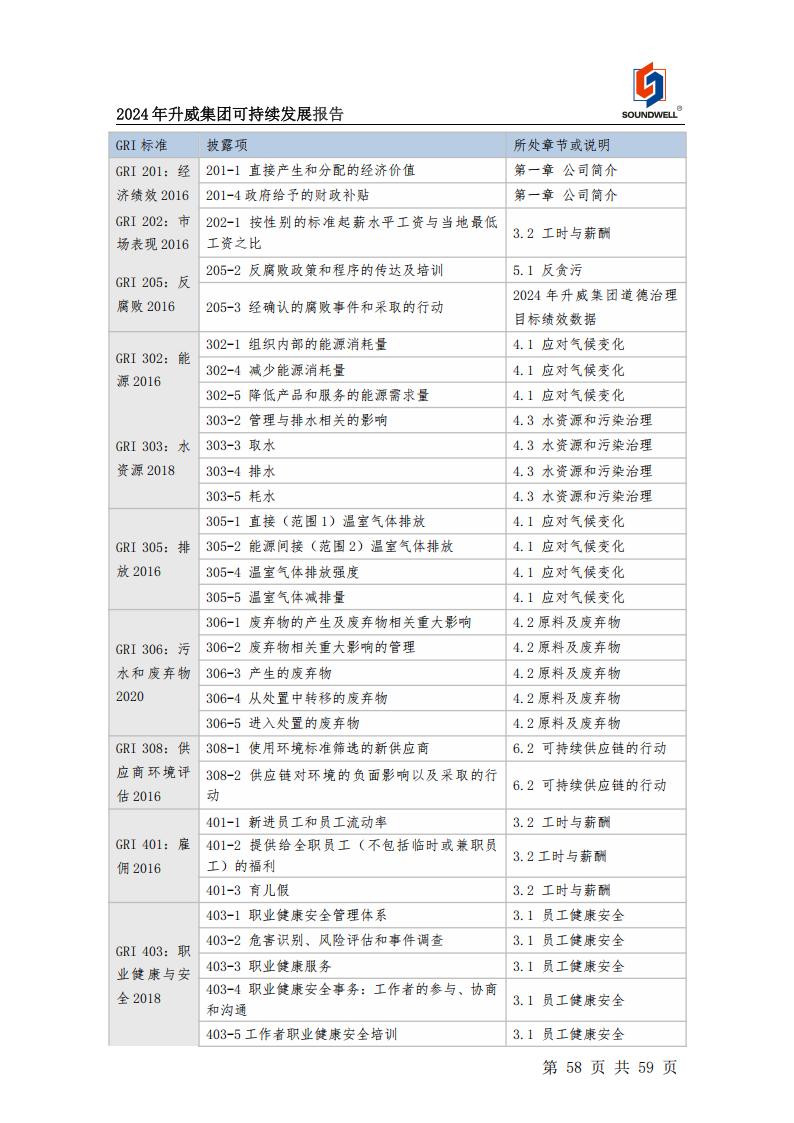 可持續(xù)發(fā)展報告